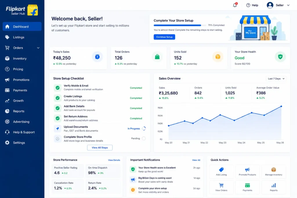flipkart seller account setup